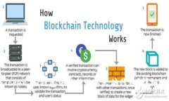 如何在Token.im钱包中转移非以太坊代币？详细操作
