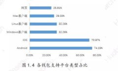 : USDT转账未到账的原因及解决方法