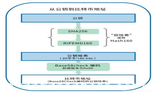 如何通过密语恢复比特币钱包：全面指南
