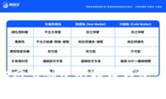 如何在暗网上创建比特币钱包：详尽指南