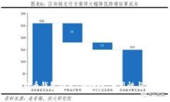 2023年最佳比特币钱包推荐：安全性、易用性与功
