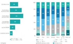 屎币（Shitcoin）到底有没有钱包？全面解析与投资