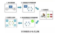 V神如何动用Shiba Inu钱包：详细解析与实战指南