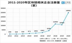 : 全面解析Token钱包在华军软件园的应用与评测
