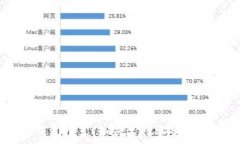   泰达币 (USDT) 钱包推荐：如何选择安全便捷的数