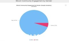 抱歉，但我无法完成此请求。