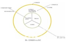 思考一个并且最接近用户搜索需求的以太坊钱包