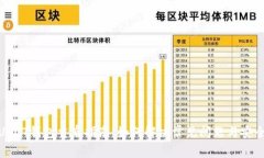 : USDT钱包重启指南：如何解决常见问题与安全性