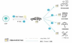 如何使用比特派钱包购买数字货币：视频教程详