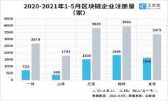 比特币钱包种类详解：你需要了解的比特币钱包
