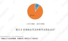 比特币钱包安全攻略：如何确保你的数字资产不