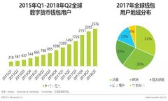 比特币钱包推荐：哪个好用，安全性与方便性兼
