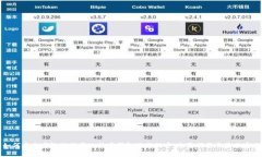 如何安全高效地使用比特币钱包进行提币：全面
