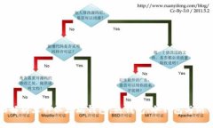 全面解析三种以太坊钱包：热钱包、冷钱包与纸