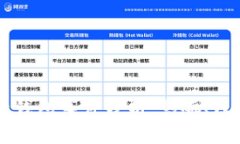 以太坊封钱包事件分析：影响、原因及对策