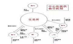 常用的Token钱包推荐与使用指南