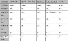 如何安全地找到您的比特币钱包地址：全面指南