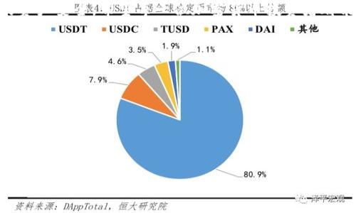   如何应对小狐狸钱包USDT被盗的紧急措施与安全防范技巧 / 
 guanjianci 小狐狸钱包, USDT被盗, 电子货币安全 /guanjianci 

引言：数字货币的安全隐患
随着数字货币的迅猛发展，越来越多的人开始接触和使用各类加密钱包。其中，小狐狸钱包（MetaMask）因其友好的用户界面和强大的功能，受到许多投资者的青睐。然而，伴随着便利而来的，还有安全隐患。在这篇文章中，我们将讨论如何应对小狐狸钱包中USDT被盗的情况，提供有效的紧急措施，并分享一些切实可行的安全防范技巧。

第一部分：USDT被盗的常见原因
在开始讨论应对措施之前，了解导致USDT被盗的常见原因至关重要。大多数盗窃事件往往与用户自身的操作不当、钓鱼网站、恶意软件以及安全漏洞等因素密切相关。
首先，用户在访问虚拟货币交易所或相关服务时，可能会误入假冒的网站。这些网站通过外观与官方相似的方式欺骗用户输入私钥或恢复助记词，导致资金被盗。此外，恶意软件也可能在用户的设备上潜伏，从而窃取用户数据。

第二部分：发现USDT被盗后的紧急措施
一旦发现自己的USDT丢失，用户应当迅速采取一系列紧急措施，以尽量减少损失。首先，立即停止使用受影响的钱包，避免更多的资金损失。
其次，用户应当检查是否有可疑的交易记录和授权。如果发现不明交易，立即报警并向相关交易所报告，以便采取进一步措施。
在第一时间更改与钱包关联的所有账户密码，增加账户的安全性。这包括邮箱、社交媒体及其他网上服务的密码。有条件的话，开启两步验证，以增强账户的安全性。

第三部分：报警与维权
报告USDT被盗的事件至关重要。用户应及时向警方报案，提供交易记录和任何可能的证据。许多国家的执法机构已经开始重视数字货币相关犯罪，因此搜集证据并依法维权将有助于追踪盗贼的踪迹。
此外，许多主流的加密货币交易平台也有其客户服务部门，可以提供帮助。尽管追回被盗资产的难度较大，但仍然可以尝试请求平台支持，了解可能的补救措施。

第四部分：提高钱包安全性的有效技巧
预防胜于治疗，因此在未来的使用中，提高钱包的安全性是必不可少的。首先，确保下载官方版本的小狐狸钱包，并定期检查更新。通常，开发者会修复已发现的漏洞，确保用户的资产安全。
其次，创建强大的密码至关重要。密码应当包含字母、数字和特殊符号，避免使用生日、电话号码等容易被猜测的组合。此外，定期更换密码可进一步增加安全性。
后台管理和数据备份同样重要，用户应当及时备份自己的助记词，并将其保存在安全的地方。切勿将助记词共享给他人，尤其是在互联网上。

第五部分：教育自己与社区应用
了解数字货币相关的知识，参与社区活动，可以帮助用户更好地防范安全风险。如今，网络上有许多关于区块链和数字货币安全的课程和讨论平台，参与其中不仅能提升自己的知识水平，也能结识其他有经验的用户，分享安全防范的技巧与经验。

第六部分：总结
小狐狸钱包USDT被盗的事件无疑给许多用户带来了不小的冲击。通过及时的应对措施和有效的安全防范策略，用户能够在一定程度上保护自己的资产安全。希望每一位加密货币投资者都能铭记安全第一的原则，增强安全防护意识，从而在这个日渐复杂的数字货币世界中，稳健前行。

附录：常见安全提示
1. 定期更新钱包软件，保持版本最新。
2. 使用强密码，并考虑使用密码管理工具保存。
3. 开启两步验证，提供额外的账户保护。
4. 不要随意点击不明链接，以防钓鱼网站。
5. 定期查看交易记录，保持警惕。

通过以上的措施和提示，我们可以更有效地保障数字货币资产安全，防止不必要的损失。不断学习和适应新的安全技术，是每个数字货币用户的必修课。
