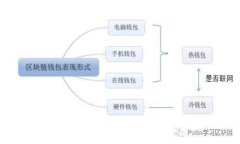 如何下载安装比特币官方冷钱包：安全存储你的