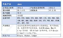   如何在OK链钱包中存入USDT进行挖矿：全面指南与