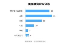 2023年最佳知名比特币钱包推荐：安全性与用户体