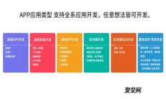 如何在麦子钱包上创建USDT钱包：详细步骤与注意