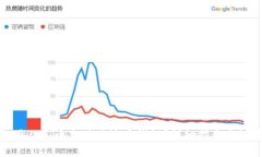 如何使用人民币充值瑞波币钱包？详细指南与注