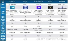 2023年最佳数字货币钱包推荐：详细比较与评测