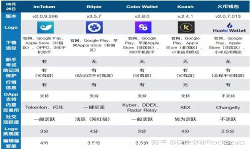 
2023年最佳数字货币钱包推荐：详细比较与评测