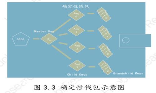 区块链数字货币钱包的安全性分析与使用指南