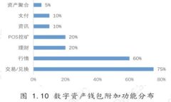 选择适合您的比特币钱包：全面解析及推荐