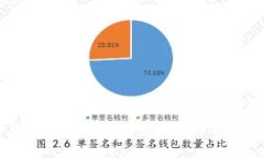 揭开比特币钱包的神秘面纱：如何选择适合你的